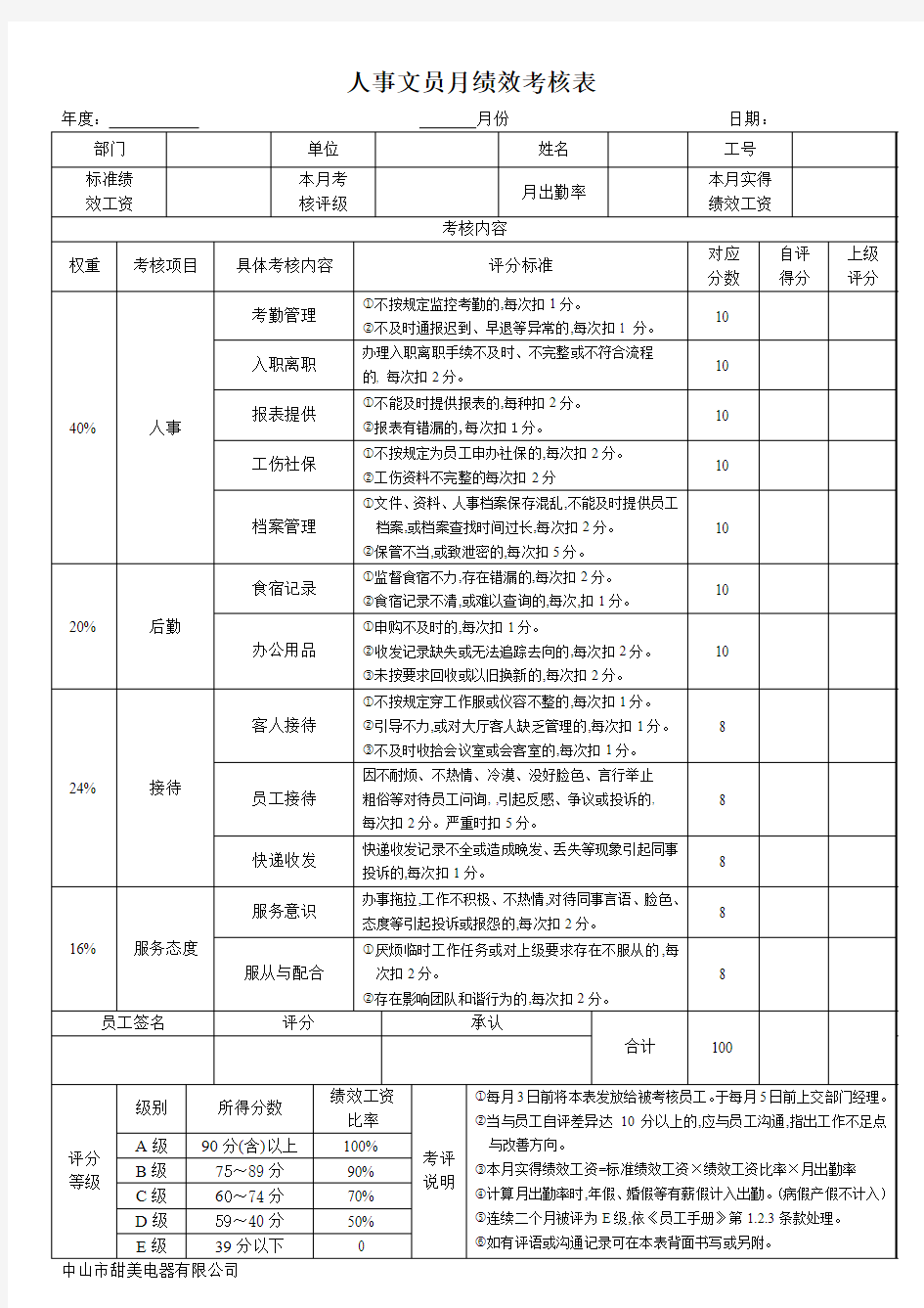 人事文员月绩效考核表