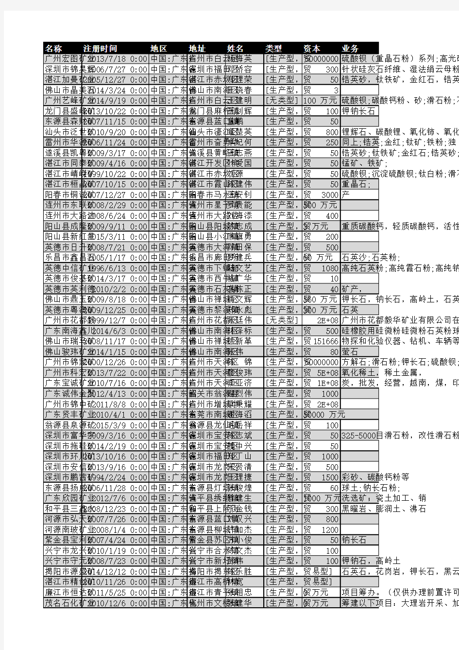 2018年广东省矿业企业名录1021家