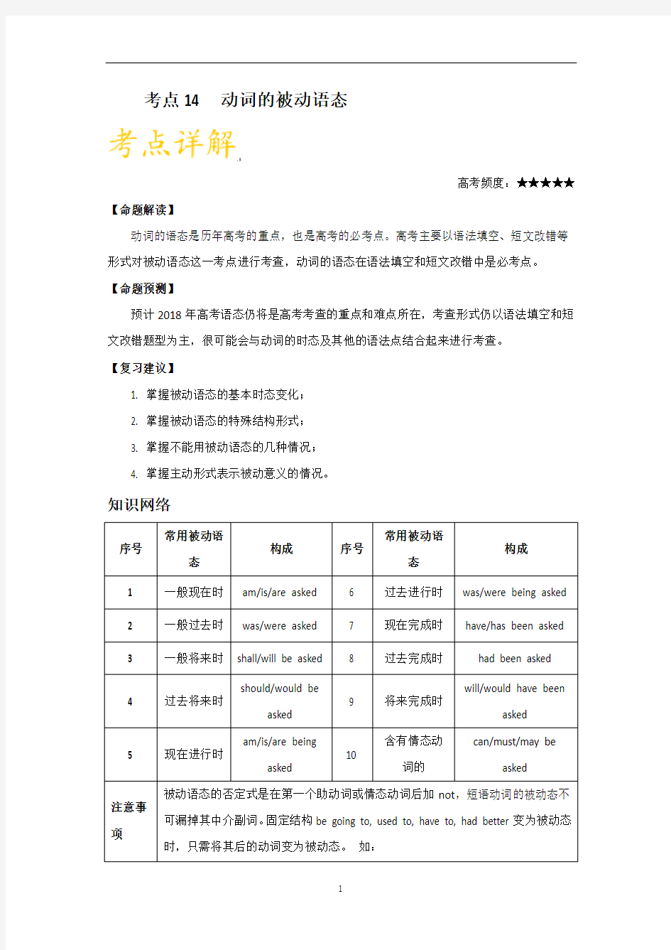 高中英语语法知识点  动词的被动语态