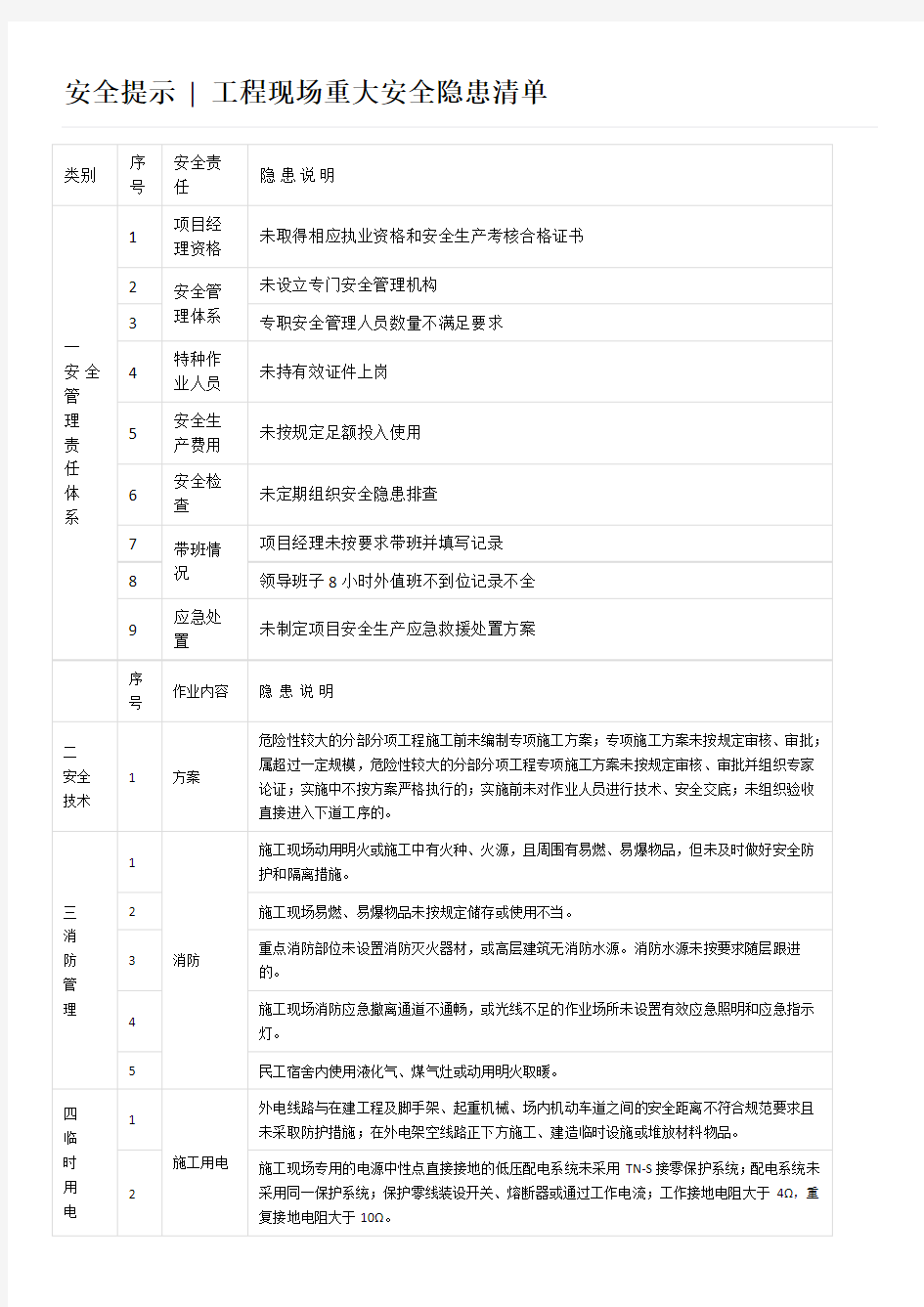 工程现场重大安全隐患清单