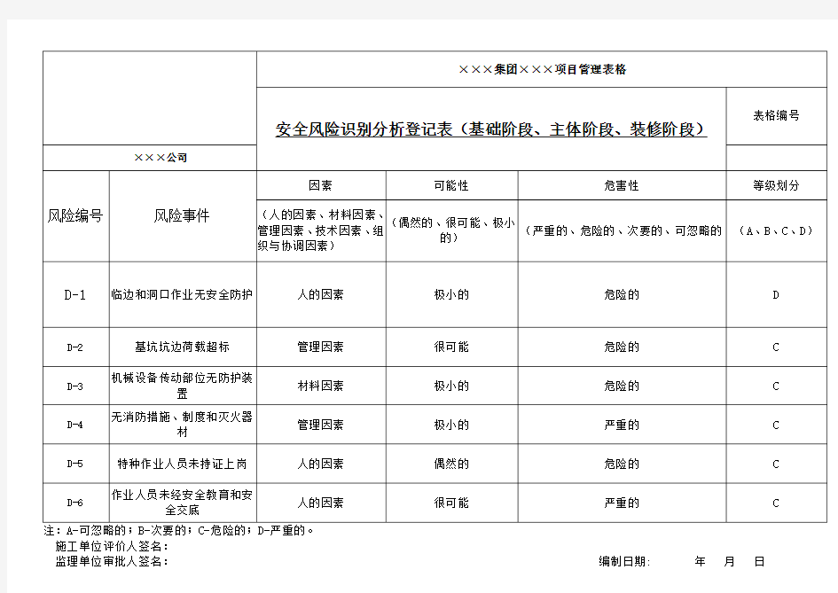 安全风险识别登记表