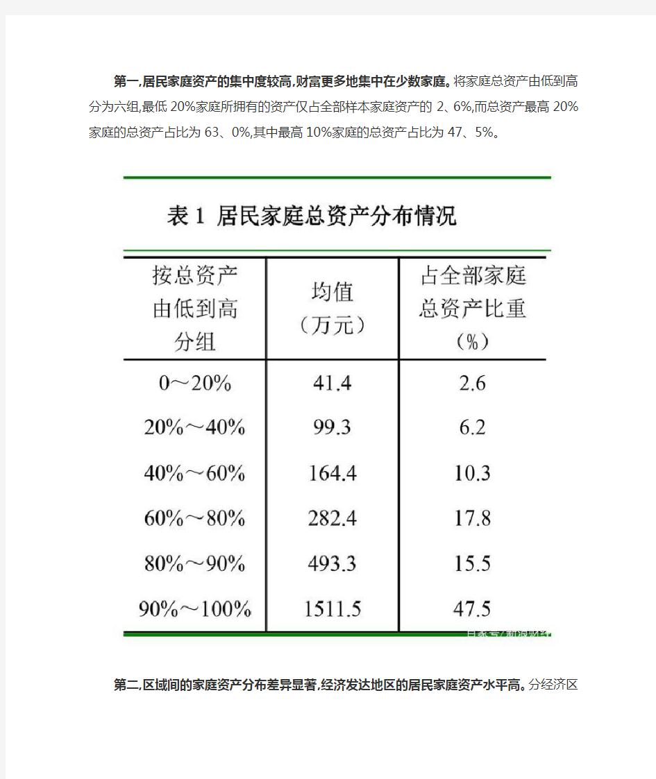 2019年中国城镇居民家庭资产负债情况调查