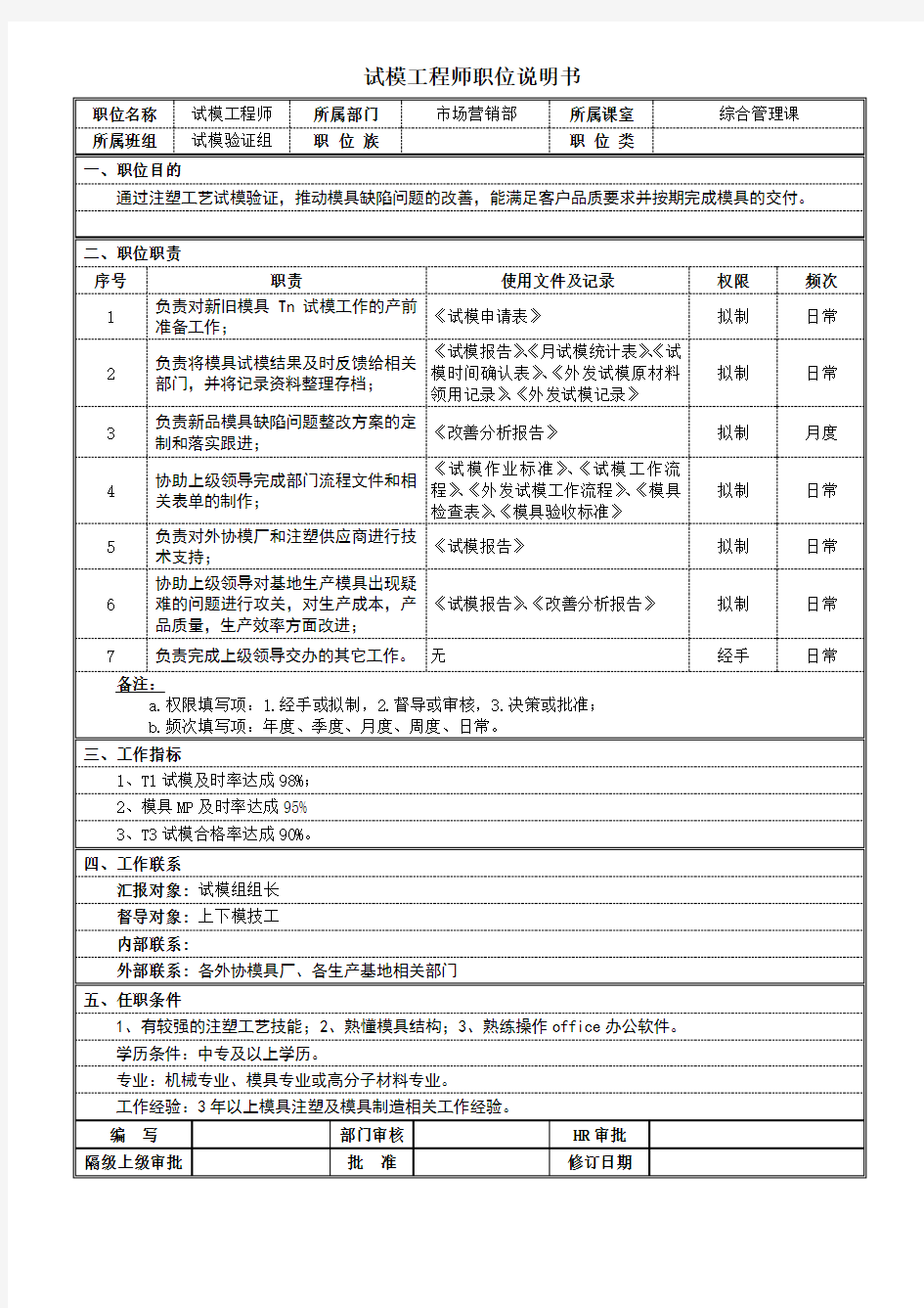 试模工程师职位说明书