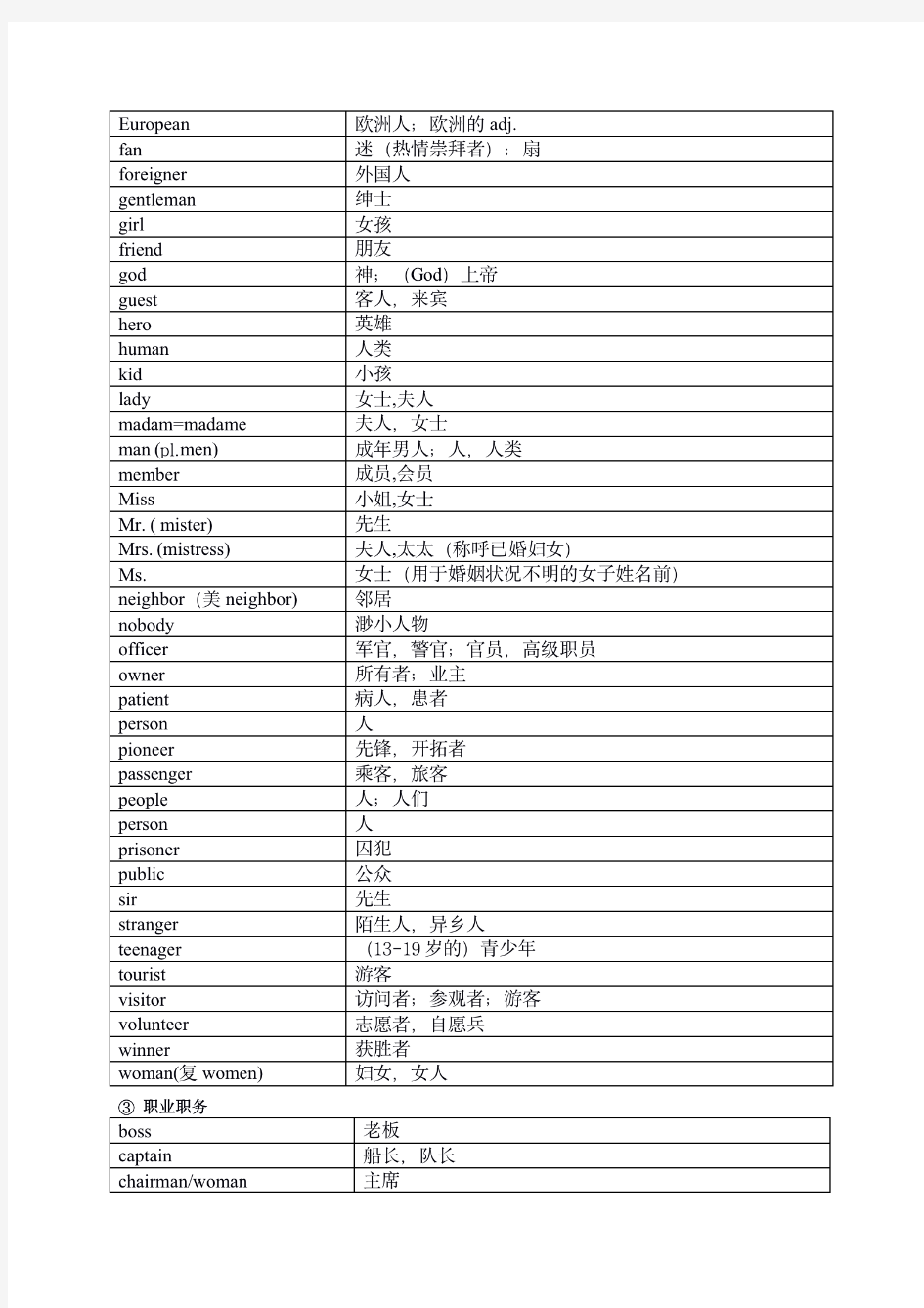 中考英语1600标准词汇分类速记表(完整版)