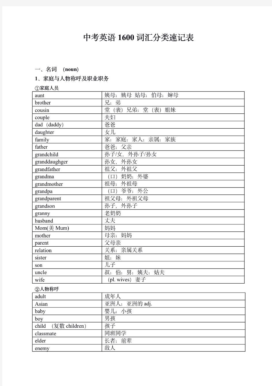 中考英语1600标准词汇分类速记表(完整版)