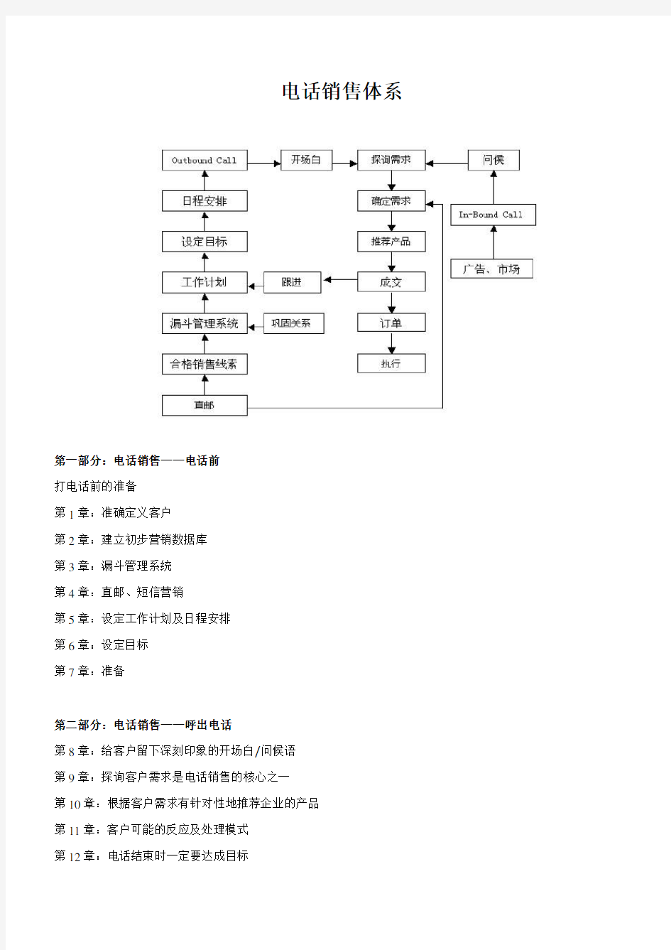 电话销售体系091217