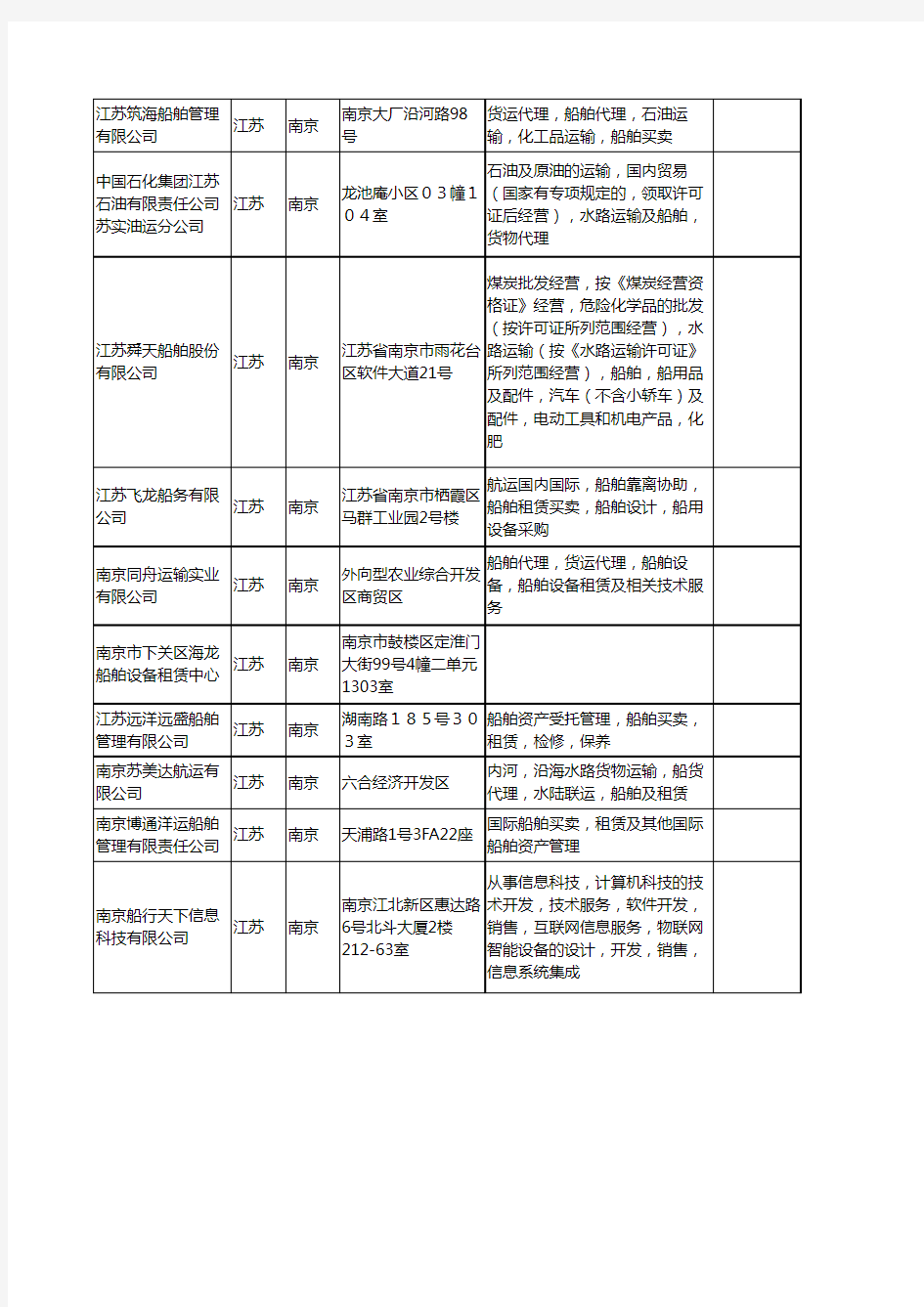 新版江苏省南京船舶租赁工商企业公司商家名录名单联系方式大全22家