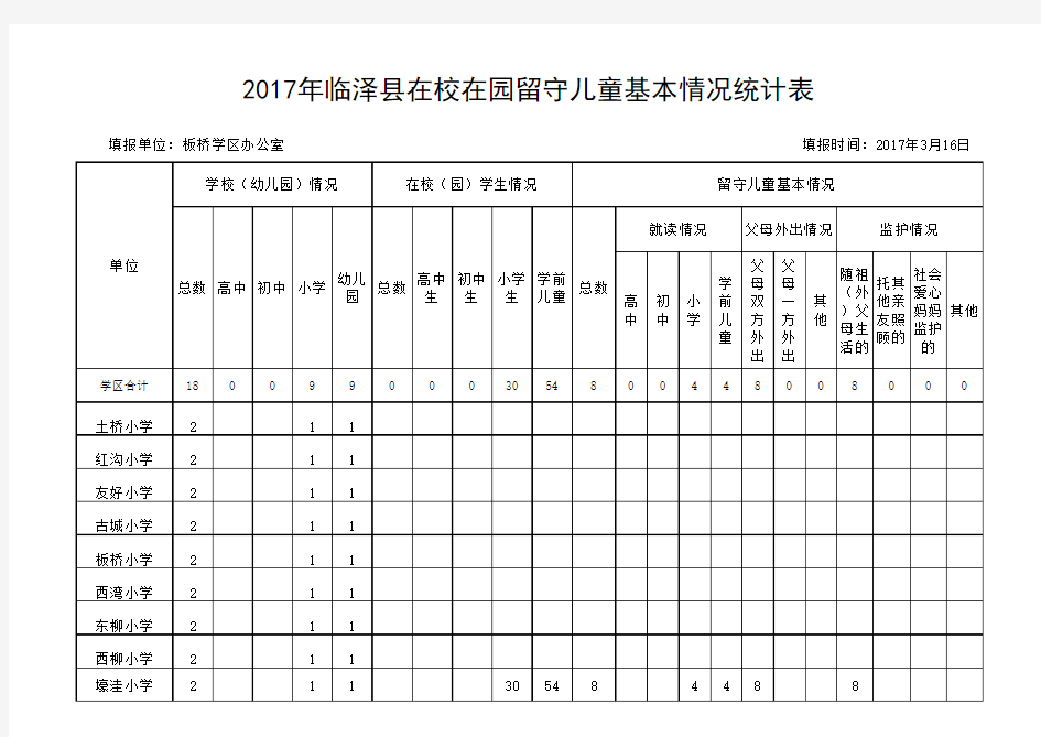 2017年留守儿童统计表(下发)