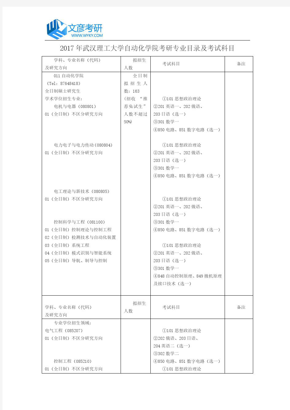 2017年武汉理工大学自动化学院考研专业目录及考试科目