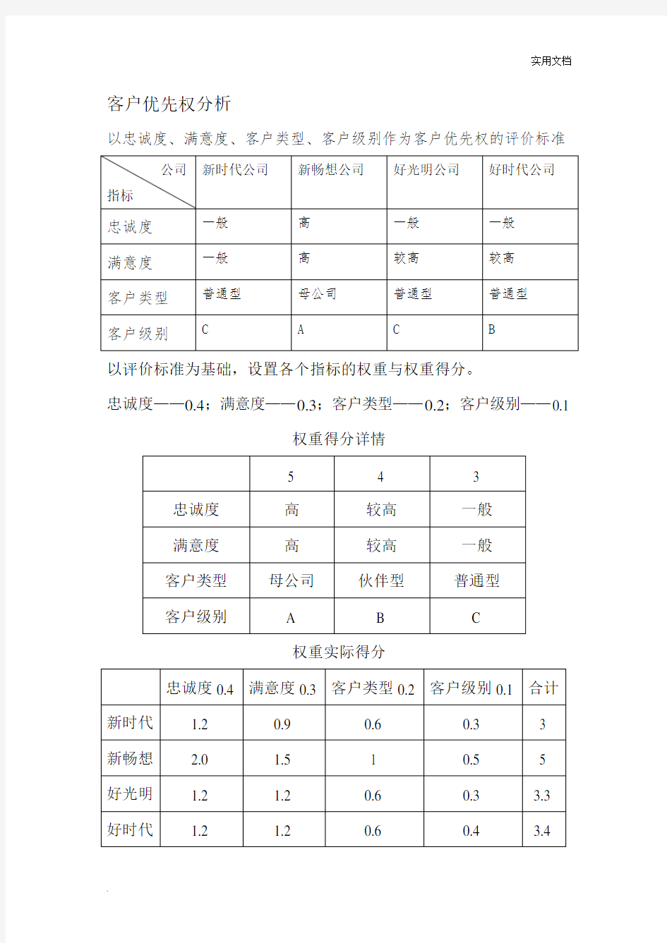 客户优先权分析