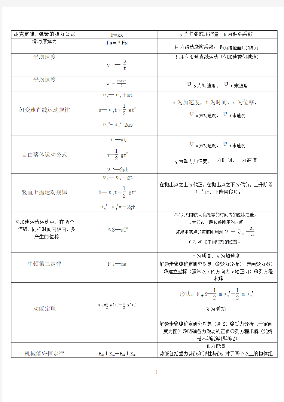 2018年人教版高中物理公式手册(完整版)