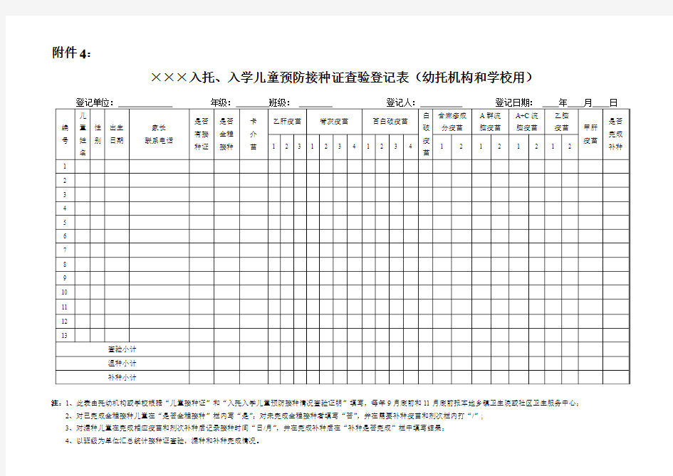 新生入学预防接种证查验登记表