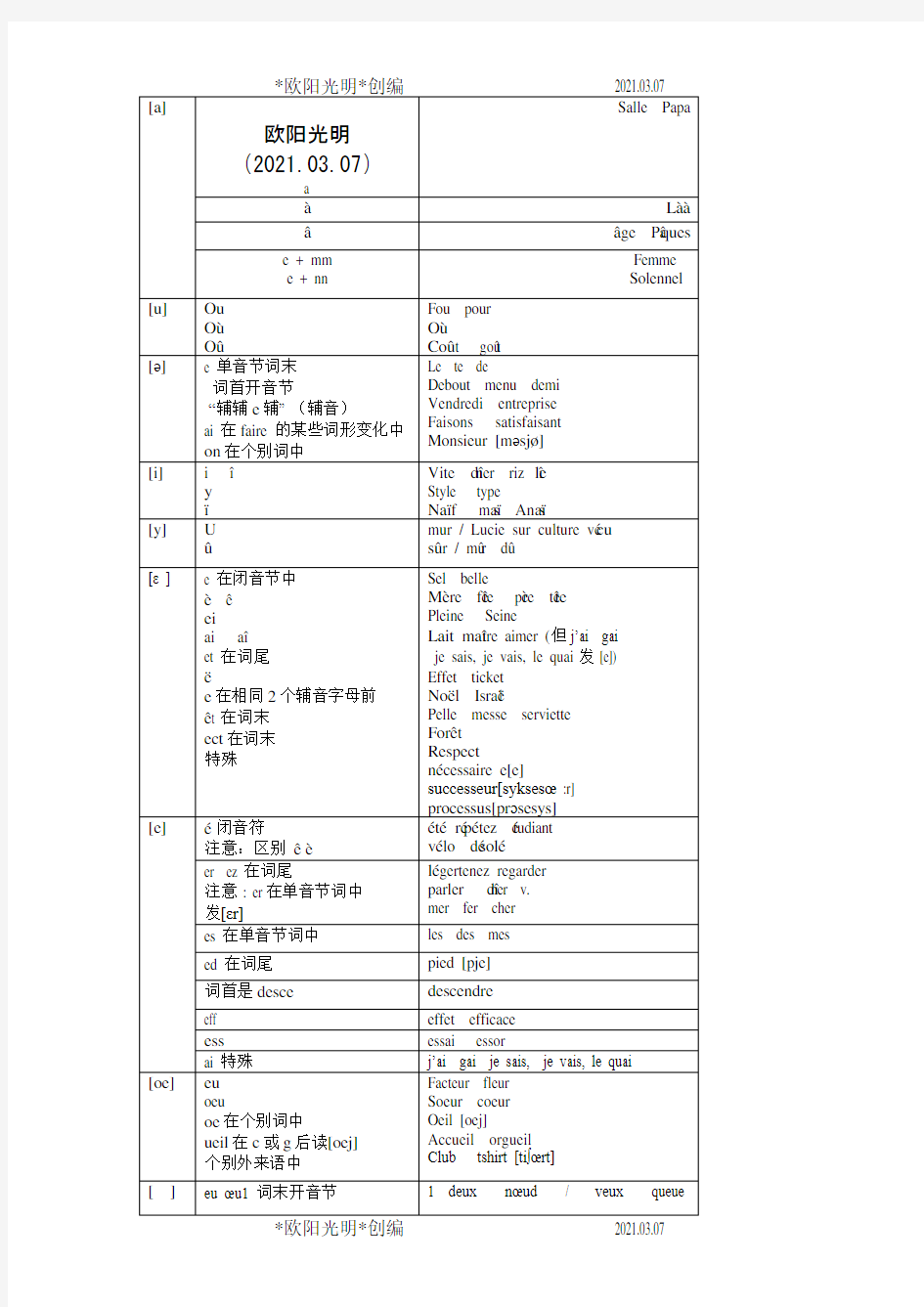 2021年法语发音规则汇总版