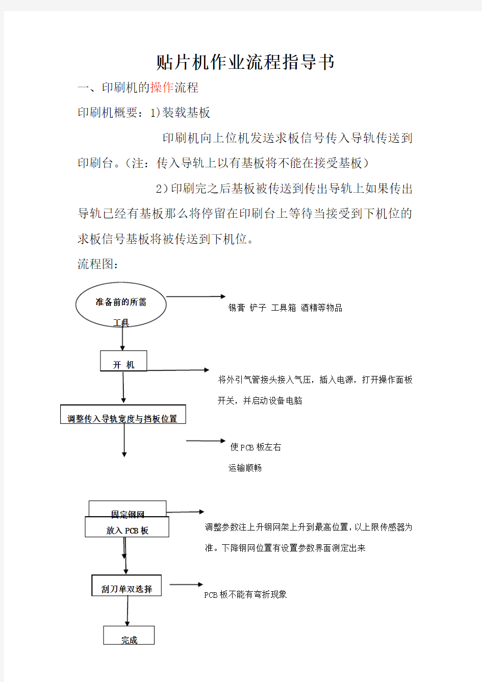 贴片机作业流程指导书