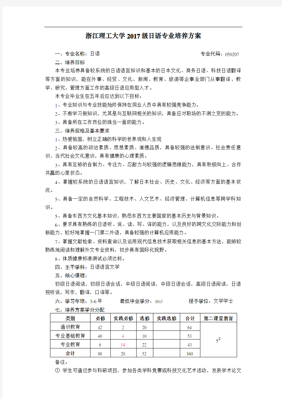 浙江理工大学2017级日语专业培养方案