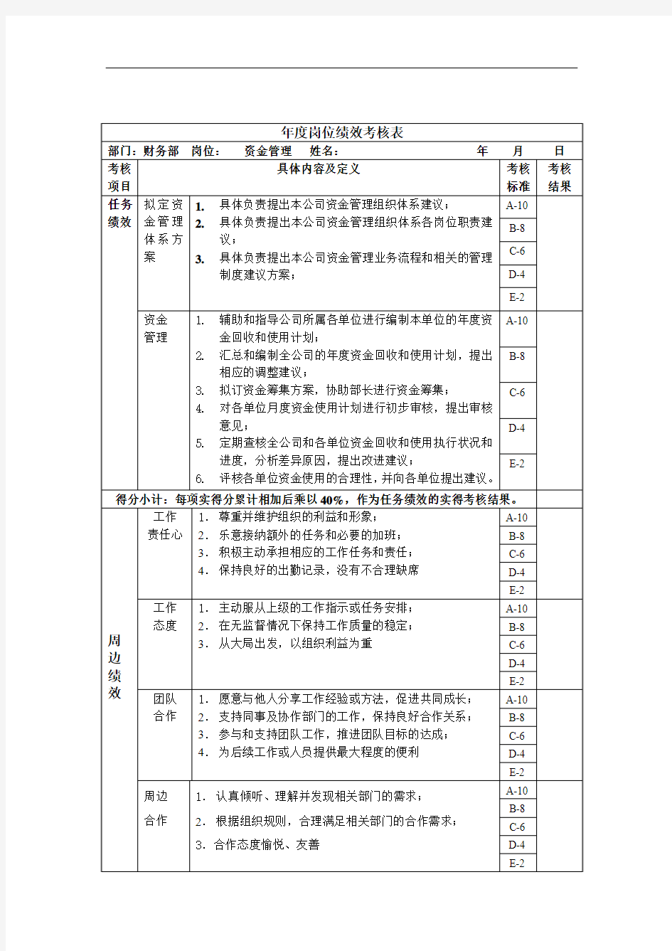 财务部资金管理绩效考核指标kpi[资料]