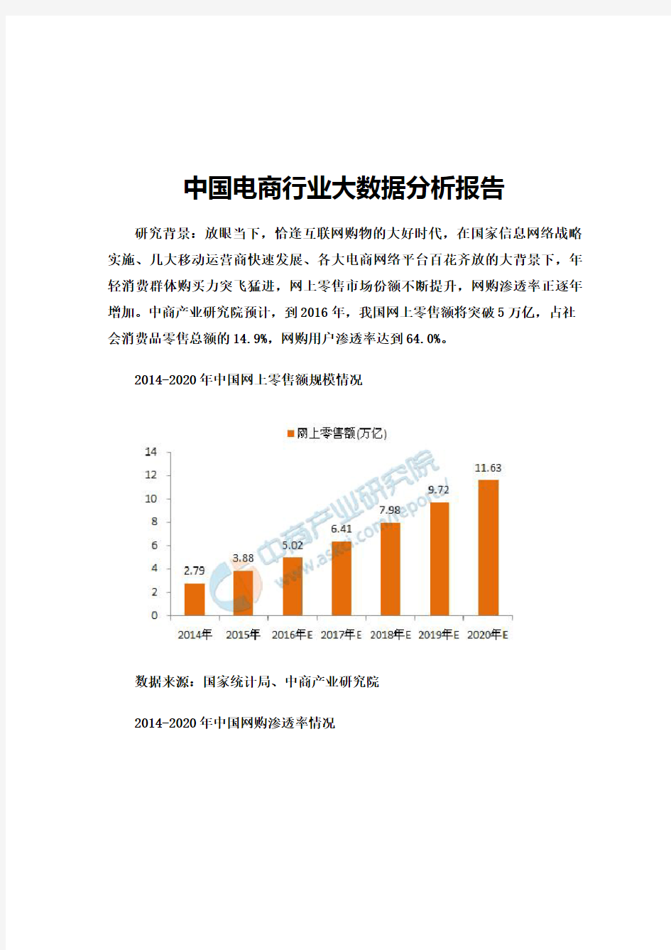 中国电商行业大数据分析报告