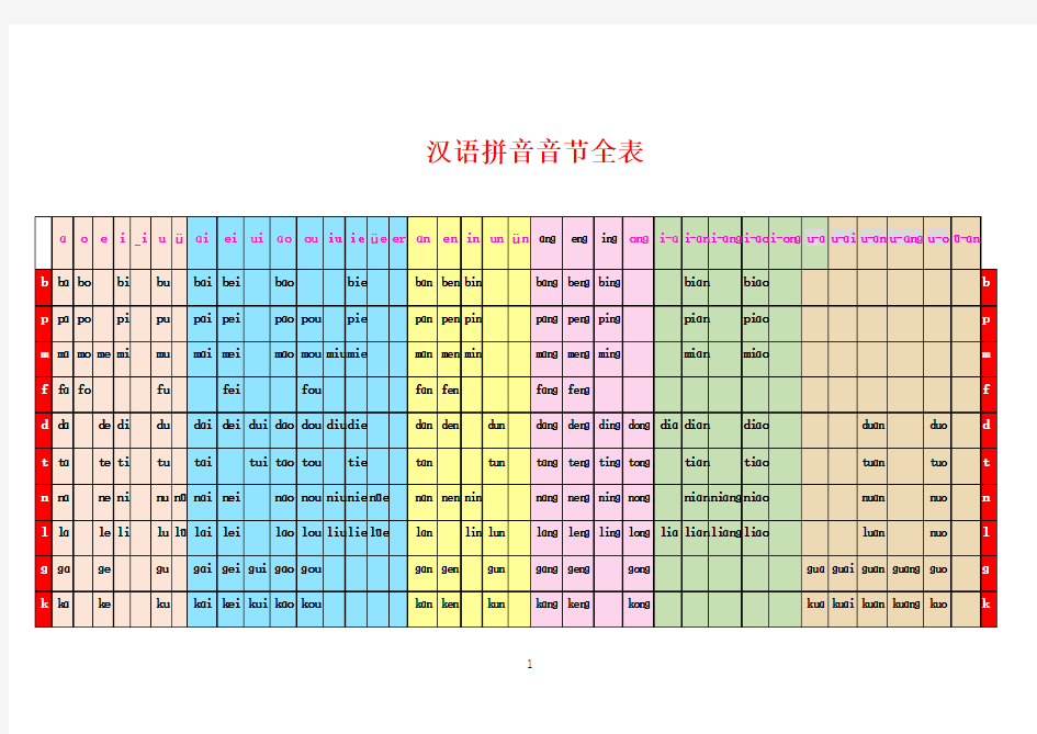 汉语拼音音节全表.doc