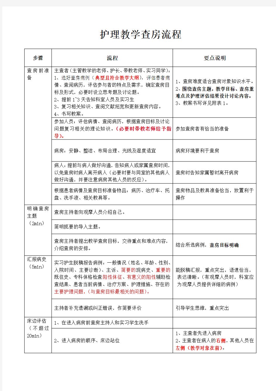 教学查房流程(比赛用)