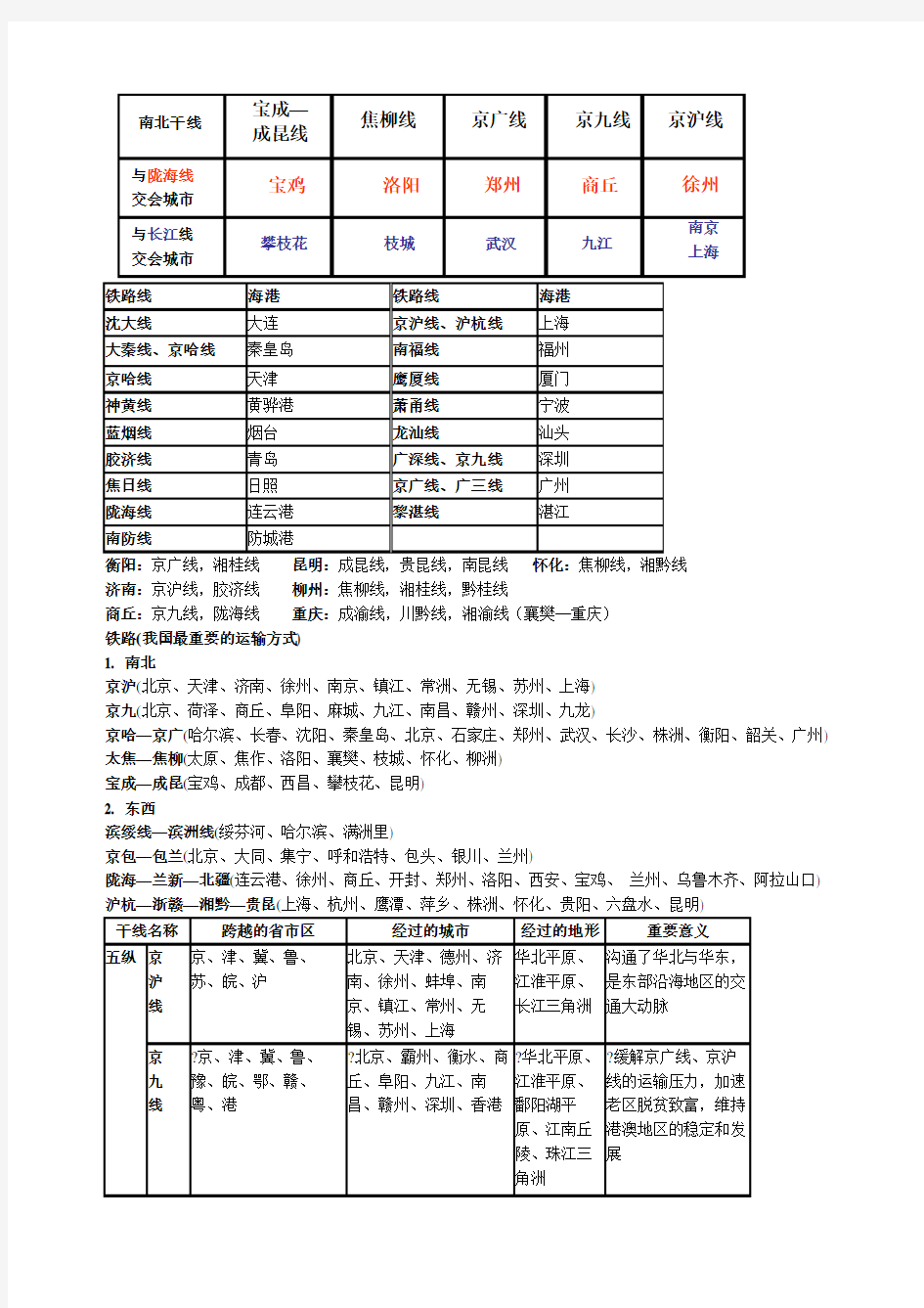 中国铁路线图文记忆