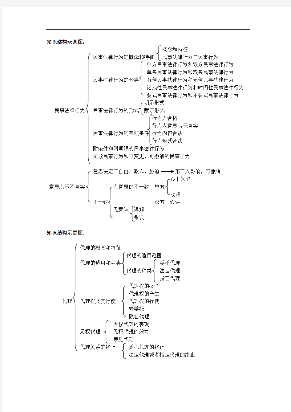 民法结构图--思维导图