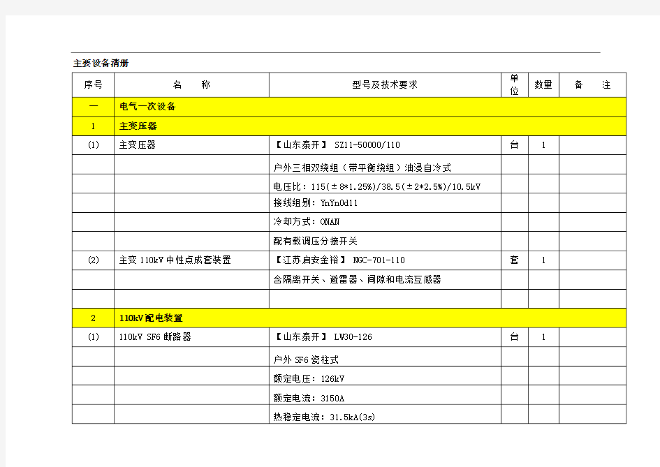 一次二次设备参数明细