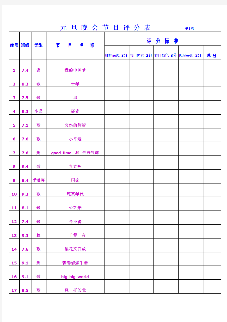 元旦晚会节目评分表( 附节目排序 )