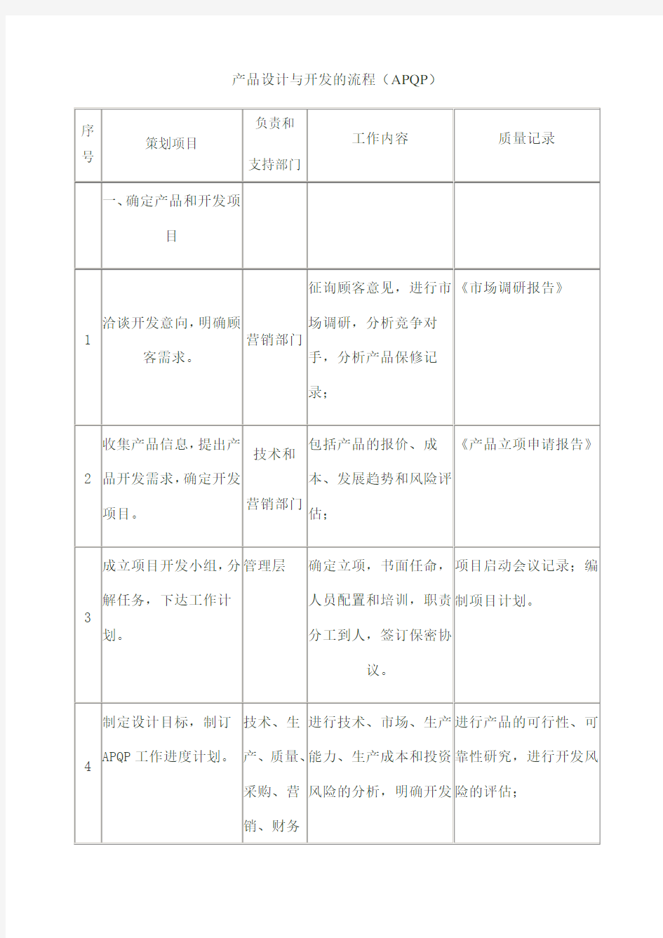 产品设计与开发的流程