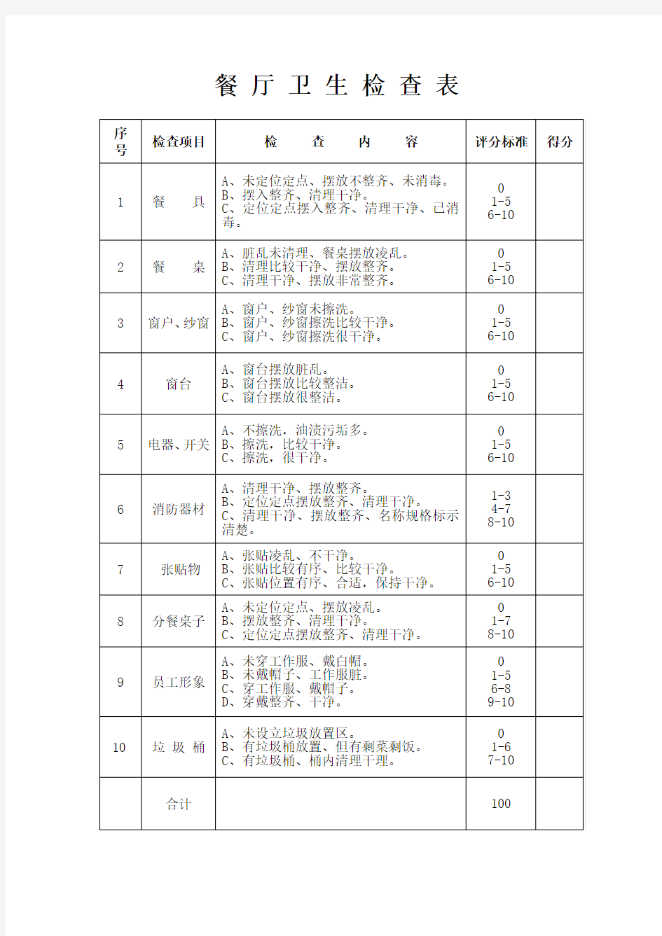 学校餐厅卫生检查表