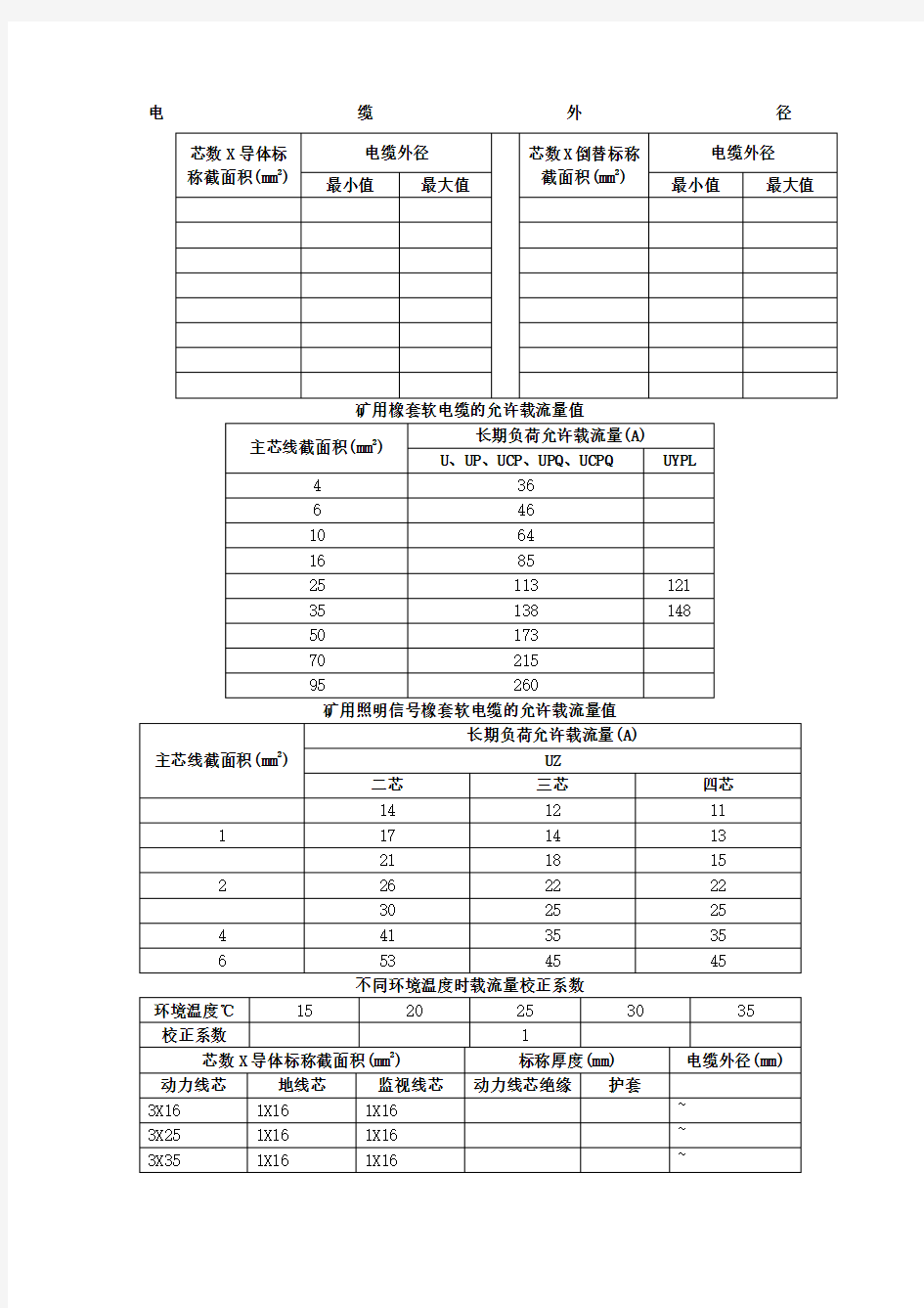 矿用橡套软电缆的允许载流量表