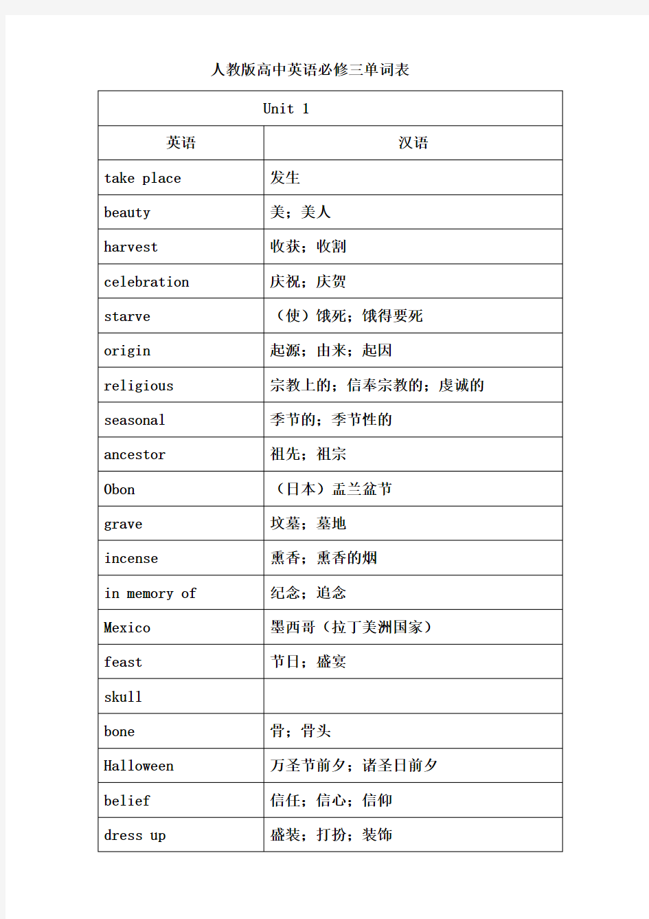 最新人教版高中英语必修三全部单词