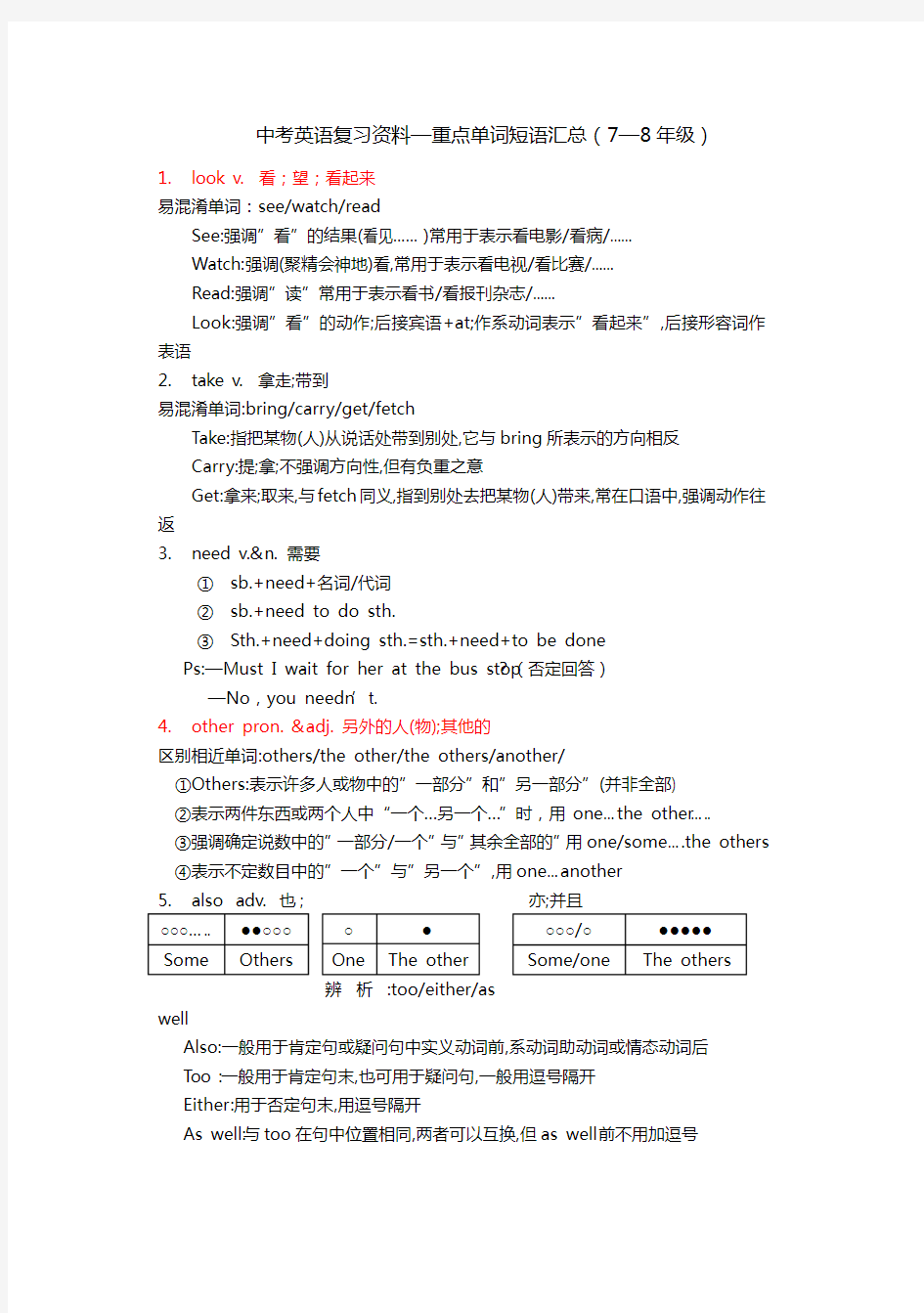 中考英语复习资料(全)