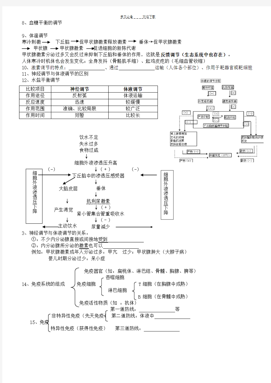 高中生物知识点总结(填空)