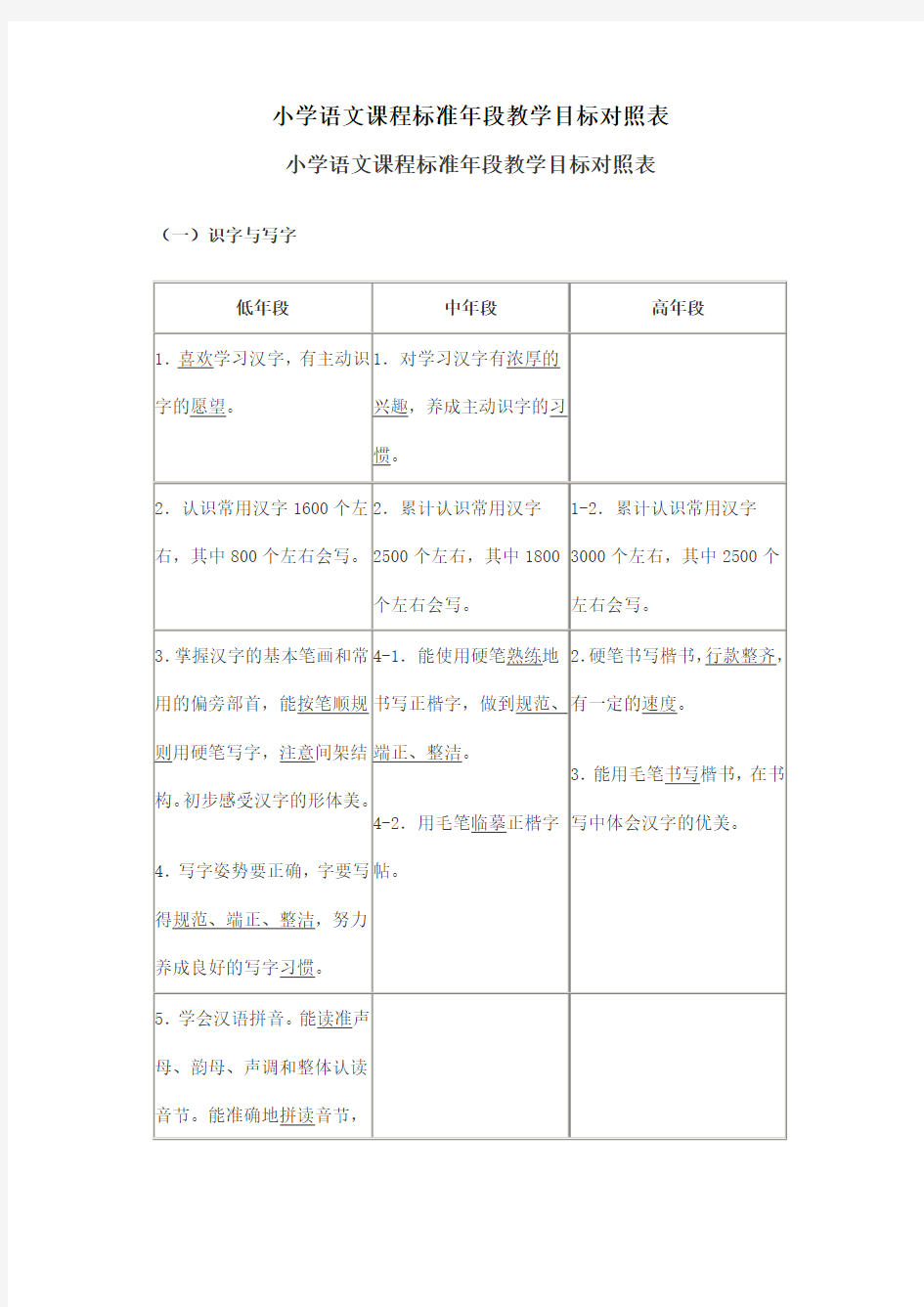 小学语文课程标准年段教学目标对照表 