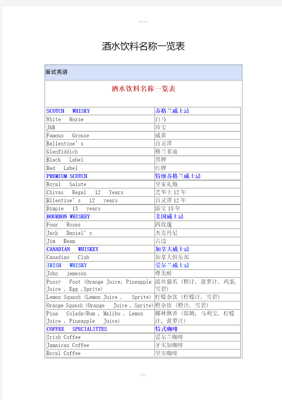 酒水饮料名称一览表