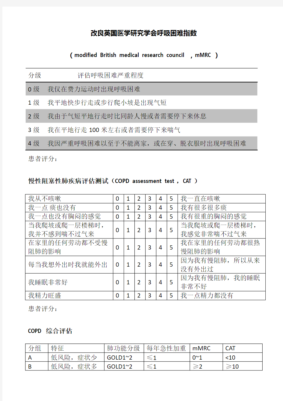 COPD评分(mMRC CAT)