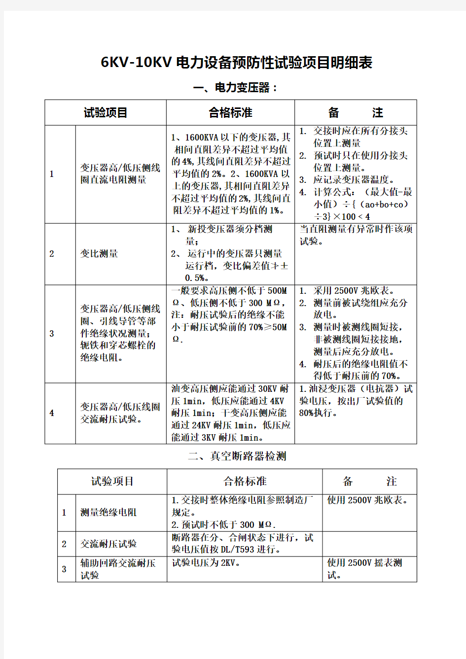 预防性试验项目明细表