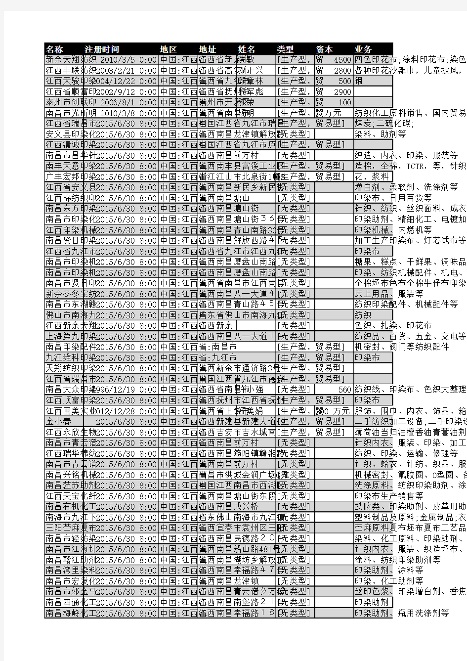 2018年江西省印染行业企业名录73家