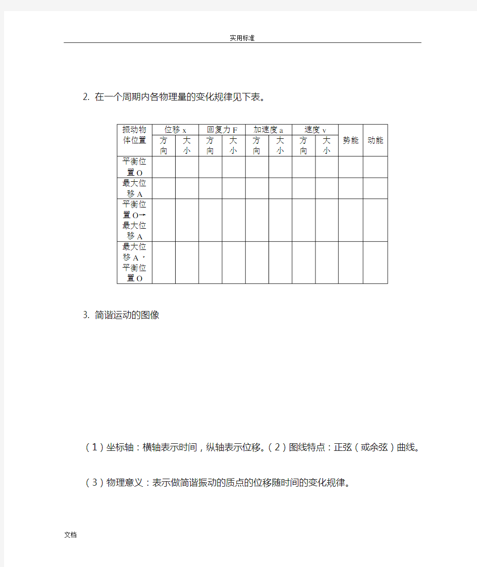 高中物理的专题振动和波练习