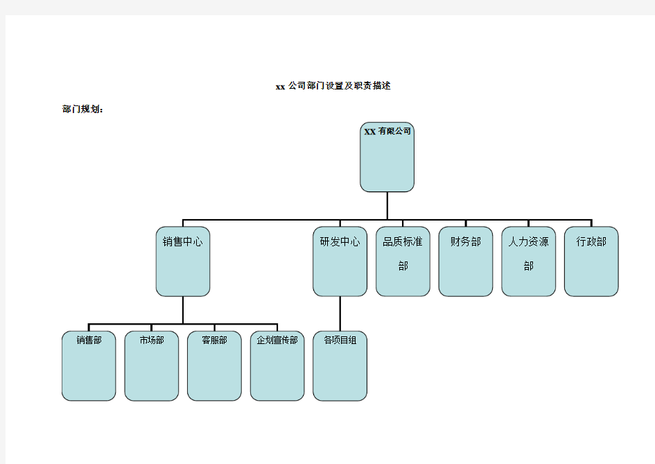 (完整版)公司部门划分及职责描述(最全版)