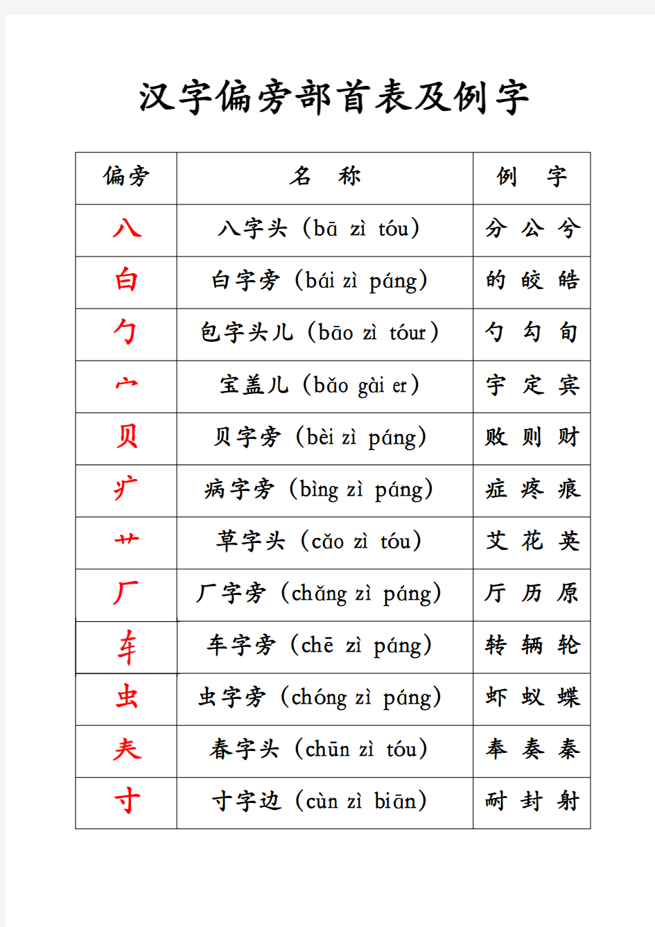 汉字偏旁部首表及例字
