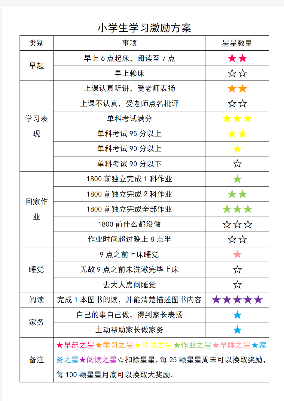 小学生学习激励方案