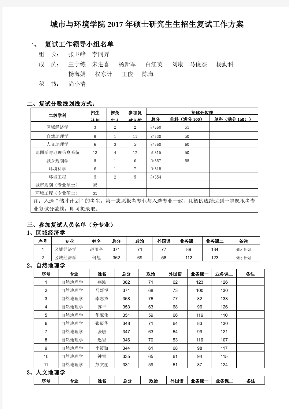 西北大学2017年硕士复试城市与环境学院