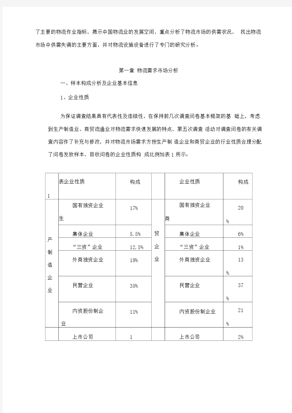 2018年最新中国物流市场调查分析报告