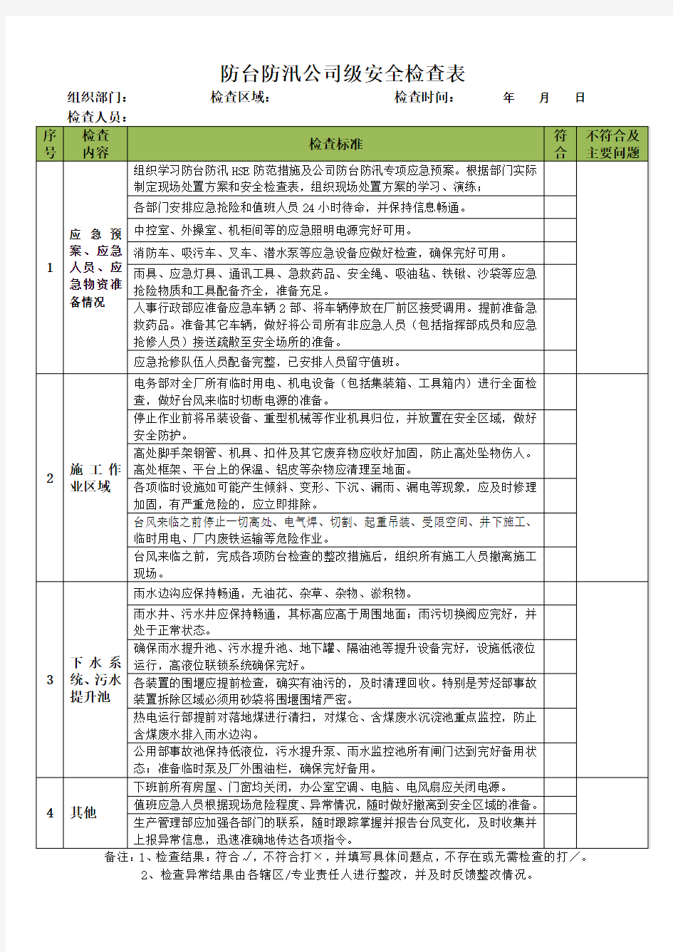 防台防汛公司级安全检查表