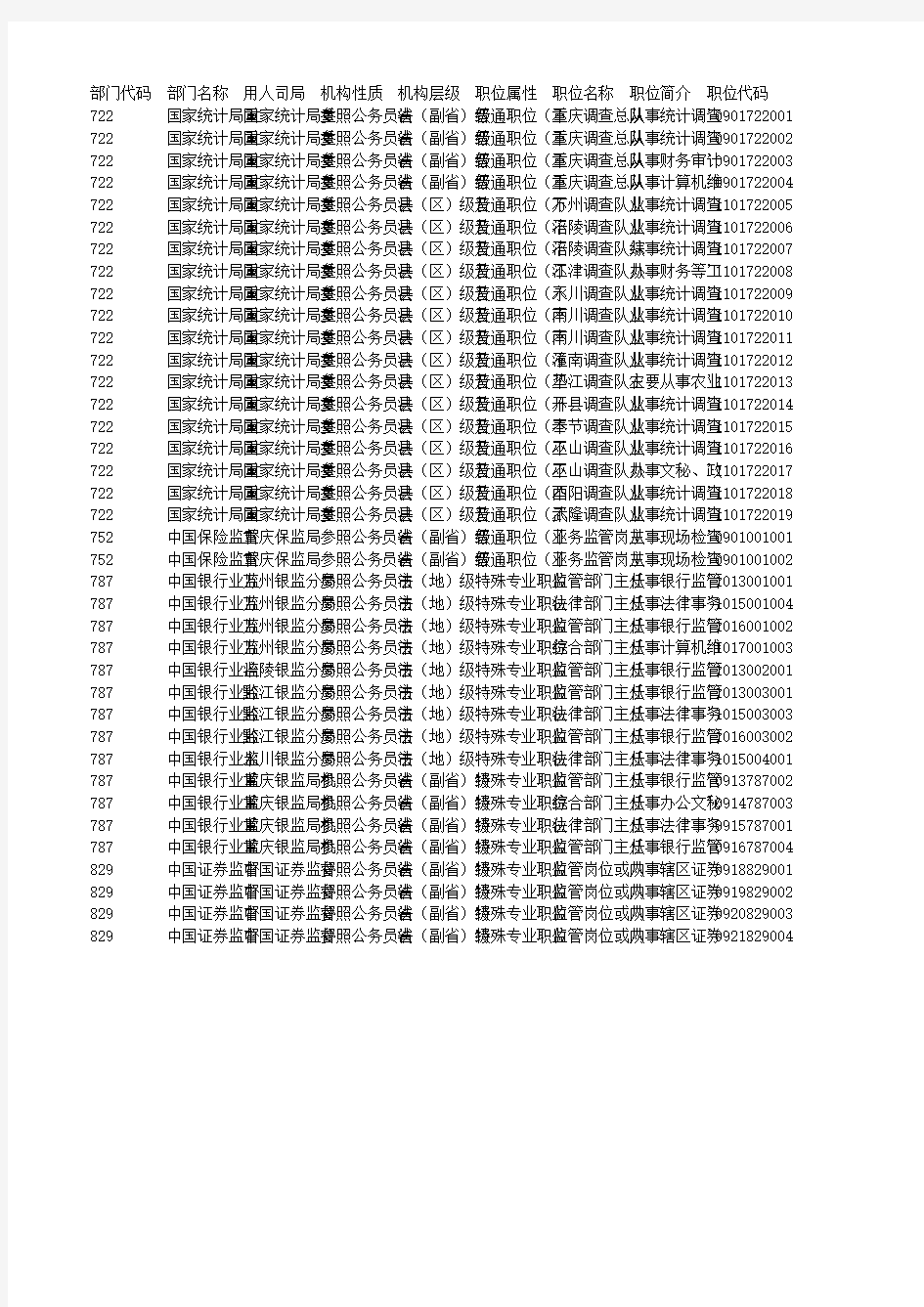 2016年国家公务员考试职位表-重庆市