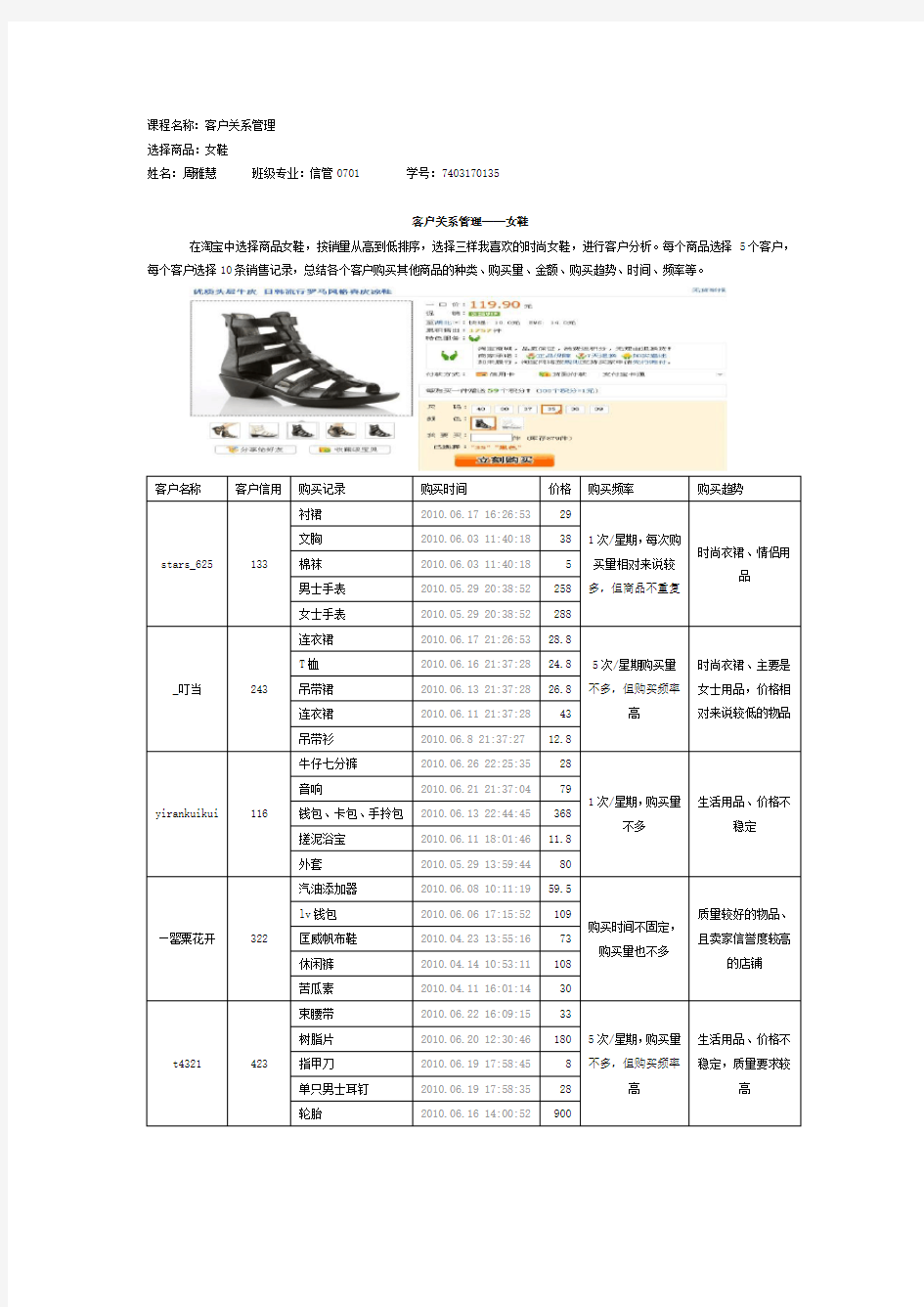 客户关系管理—淘宝客户分析商品女鞋