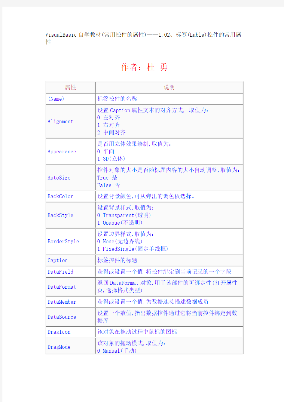 VB控件大全属性详解   标签