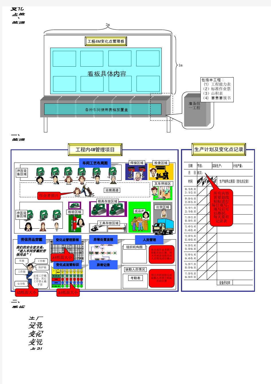 丰田工程管理看板、变化点管理看板资料  实在是太好了