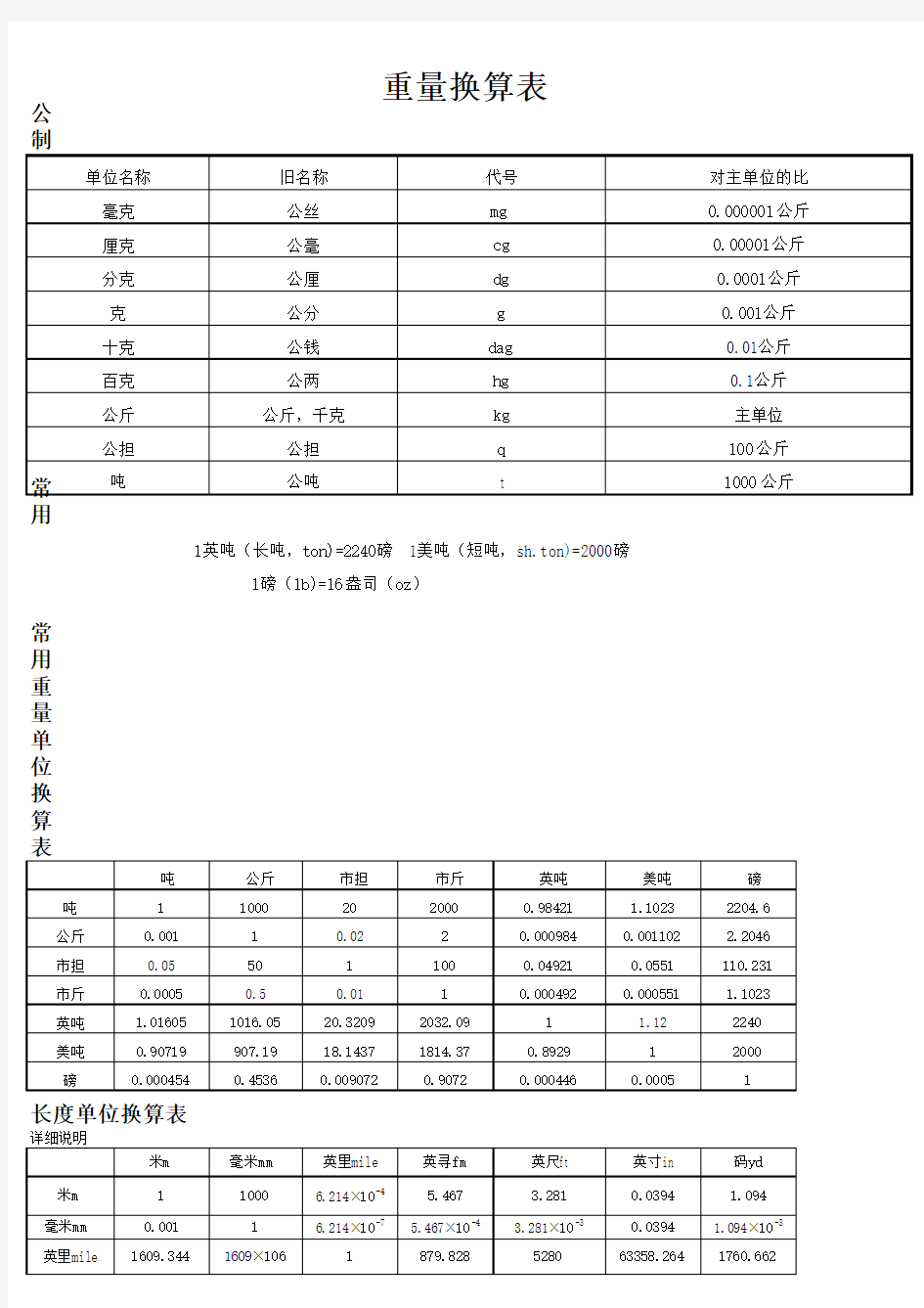 重量单位换算表1